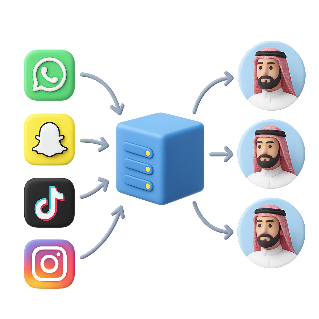 نظام الموزعات - يربط حملاتك بفريقك